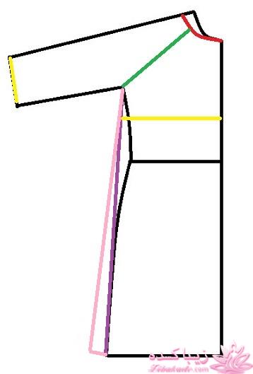 پرسش و پاسخ خیاطی